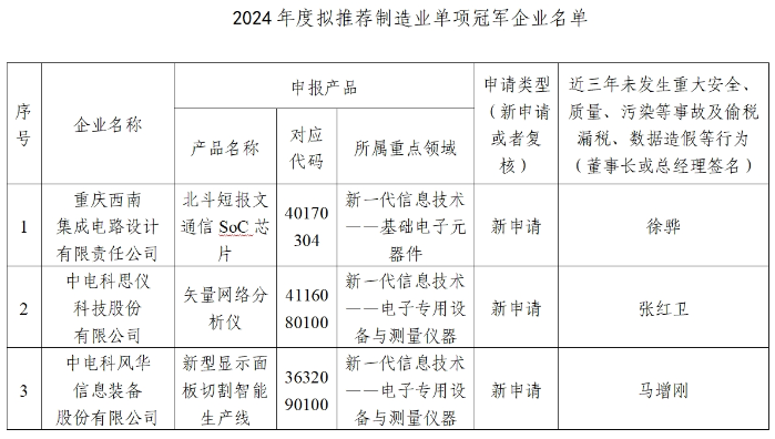 &#21315;&#20159;&#23448;&#32593;&#45;&#21315;&#20159;&#40;&#20013;&#22269;&#41;&#19968;&#31449;&#24335;&#26381;&#21153;&#23448;&#32593;